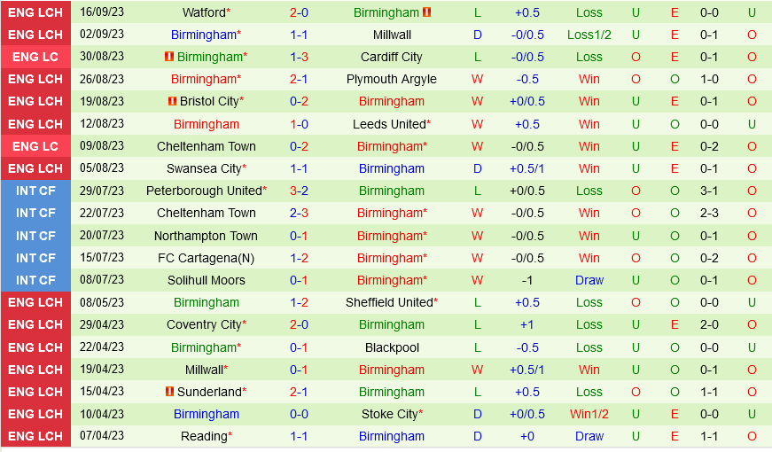 Preston vs Birmingham