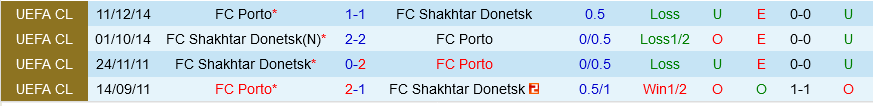 Shakhtar Donetsk vs Porto