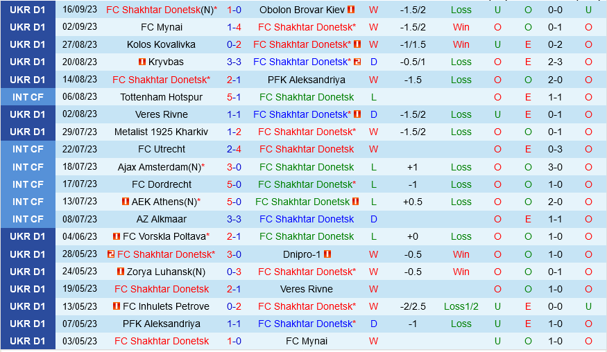 Shakhtar Donetsk vs Porto