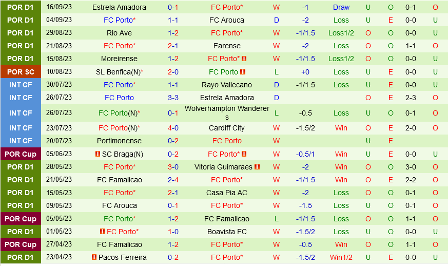 Shakhtar Donetsk vs Porto