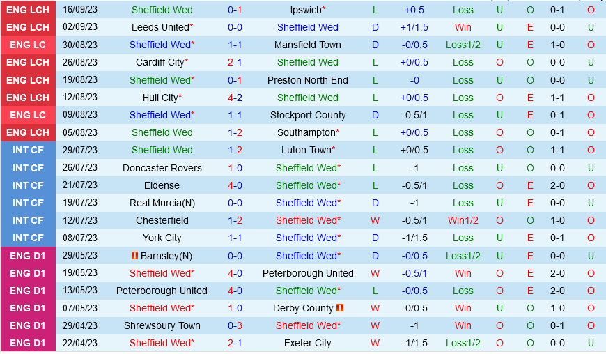 Sheffield Wednesday vs Middlesbrough