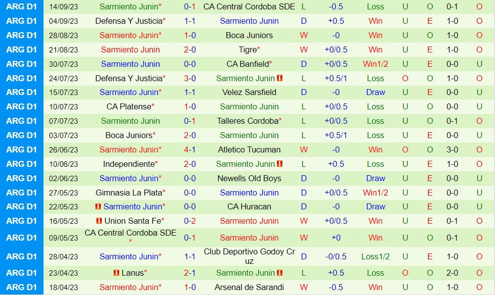 Nhận định Lanus vs Sarmiento 6h00 ngày 199 (Cúp Liên đoàn Argentina 2023) 2 Nhận định Lanus vs Sarmiento 6h00 ngày 199 (Cúp Liên đoàn Argentina 2023) 2