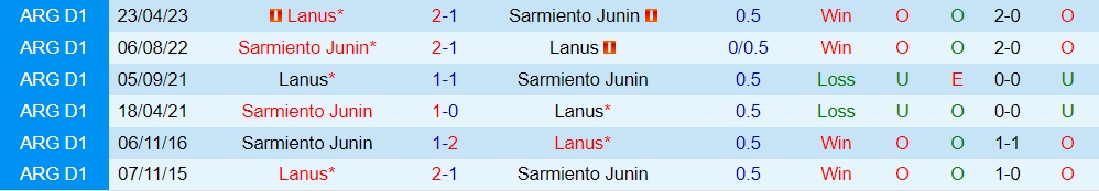 Nhận định Lanus vs Sarmiento 6h00 ngày 199 (Cúp Liên đoàn Argentina 2023) 3 Nhận định Lanus vs Sarmiento 6h00 ngày 199 (Cúp Liên đoàn Argentina 2023) 3