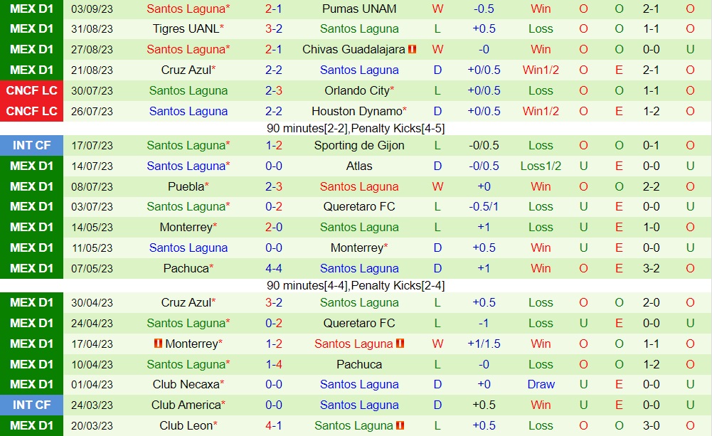 Nhận định Pachuca vs Santos Laguna 10h00 ngày 199 (VĐQG Mexico 202324) 2 Nhận định Pachuca vs Santos Laguna 10h00 ngày 199 (VĐQG Mexico 202324) 2