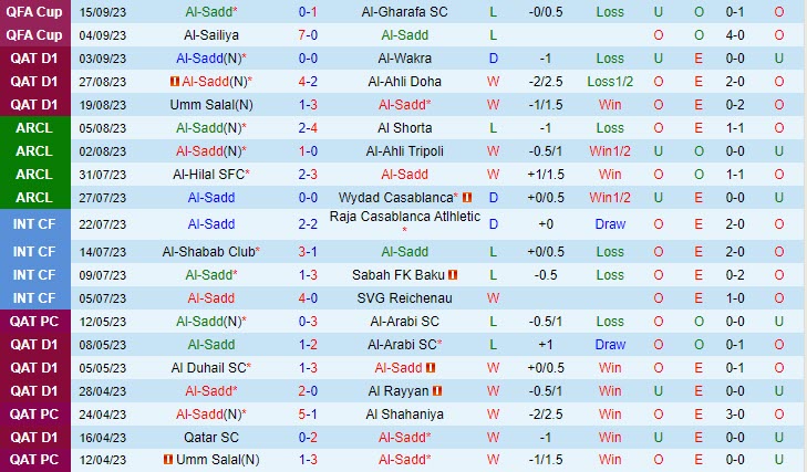 Nhận định Al-Sadd vs Sharjah 01h00 ngày 1909 AFC Champions League 202324 1