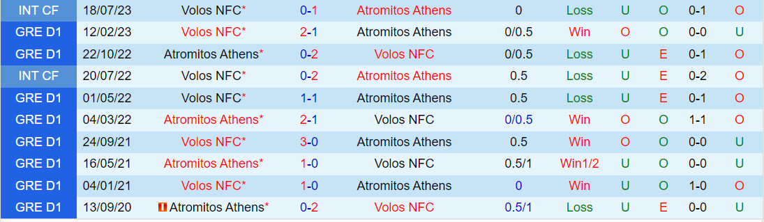 Nhận định Atromitos vs Volos 22h00 ngày 189 (VĐQG Hy Lạp 202324) 1