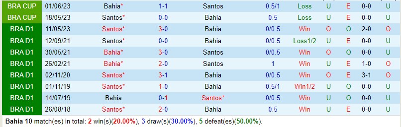 Nhận định Bahia vs Santos 6h00 ngày 199 VĐQG Brazil 1 Nhận định Bahia vs Santos 6h00 ngày 199 VĐQG Brazil 1