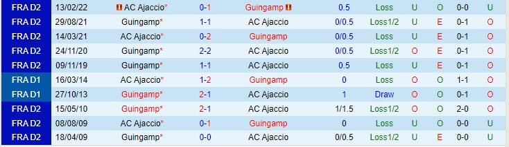 Nhận định Guingamp vs Ajaccio 01h45 ngày 1909 Hạng 2 Pháp 202324 1 Nhận định Guingamp vs Ajaccio 01h45 ngày 1909 Hạng 2 Pháp 202324 1