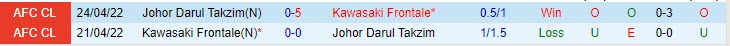 Nhận định Johor Darul vs Kawasaki Frontale 19h00 ngày 1909 (AFC Champions League 202324) 1