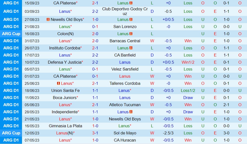 Nhận định Lanus vs Sarmiento 6h00 ngày 199 (Cúp Liên đoàn Argentina 2023) 1 Nhận định Lanus vs Sarmiento 6h00 ngày 199 (Cúp Liên đoàn Argentina 2023) 1