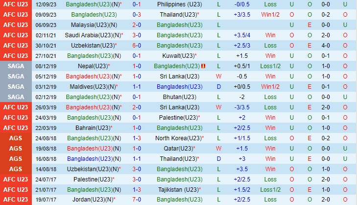 Nhận định Olympic Bangladesh vs Olympic Myanmar 15h00 ngày 1909 (ASIAD 19) 1 Nhận định Olympic Bangladesh vs Olympic Myanmar 15h00 ngày 1909 (ASIAD 19) 1