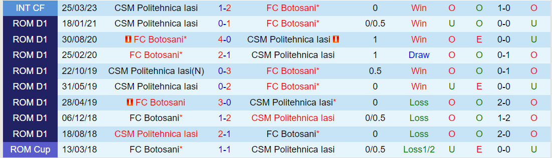 Nhận định Politehnica Iasi vs Botosani 22h30 ngày 189 (VĐQG Romania 202324) 1