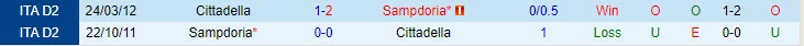 Nhận định Sampdoria vs Cittadella 1h30 ngày 1909 (Hạng 2 Italia 202324) 1