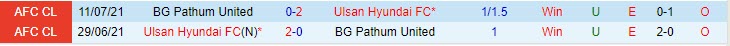 Nhận định Ulsan Hyundai vs BG Pathum 17h00 ngày 1909 (AFC Champions League 202324) 1