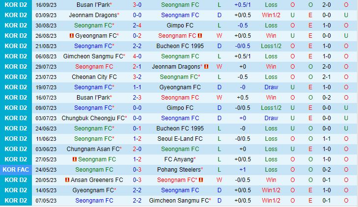 Nhận định Seongnam vs Gimcheon Sangmu 17h30 ngày 1909 (Hạng 2 Hàn Quốc 2023) 2