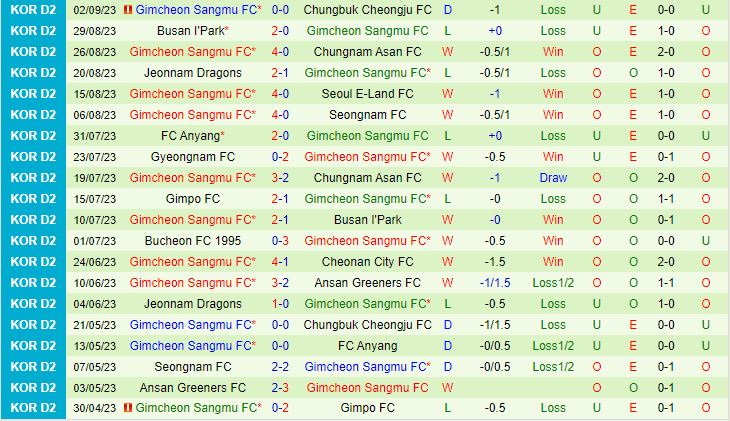 Nhận định Seongnam vs Gimcheon Sangmu 17h30 ngày 1909 (Hạng 2 Hàn Quốc 2023) 3