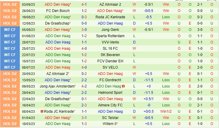 Nhận định Eindhoven FC vs Den Haag 01h00 ngày 199 (Hạng 2 Hà Lan 2023) 3