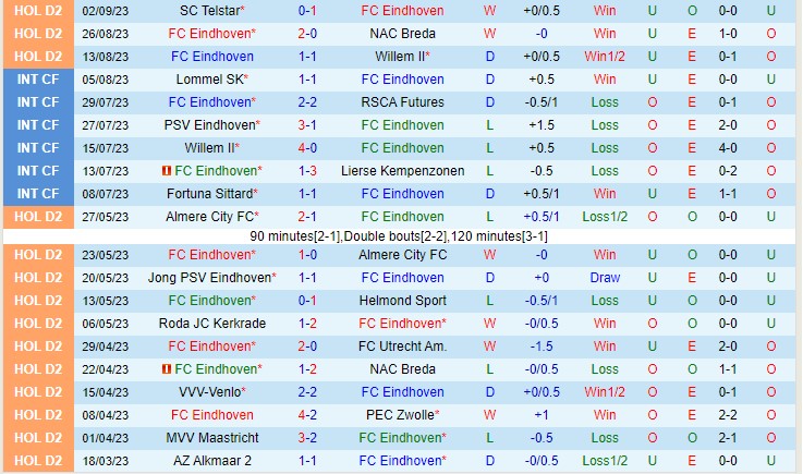 Nhận định Eindhoven FC vs Den Haag 01h00 ngày 199 (Hạng 2 Hà Lan 2023) 2