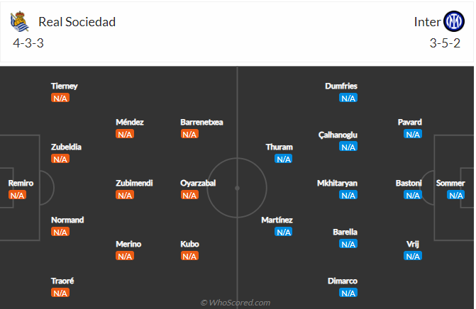 Nhận định Sociedad vs Inter Milan (02h00 ngày 219) Tiếp đà hưng phấn 3 Nhận định Sociedad vs Inter Milan (02h00 ngày 219) Tiếp đà hưng phấn 3