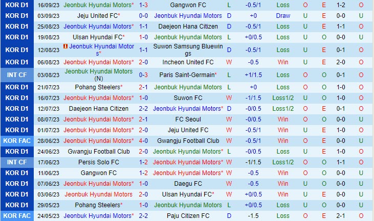 Nhận định Jeonbuk vs Kitchee 17h00 ngày 2009 AFC Champions League 202324 2 Nhận định Jeonbuk vs Kitchee 17h00 ngày 2009 AFC Champions League 202324 2