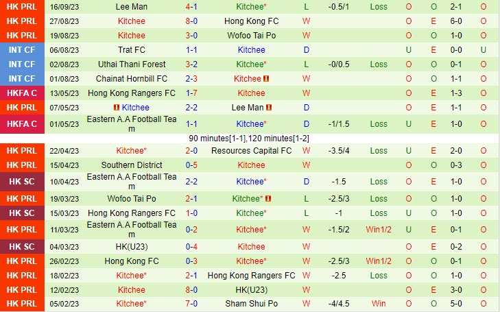 Nhận định Jeonbuk vs Kitchee 17h00 ngày 2009 AFC Champions League 202324 3 Nhận định Jeonbuk vs Kitchee 17h00 ngày 2009 AFC Champions League 202324 3