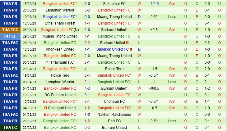 Nhận định Lion City Sailors vs Bangkok United 19h00 ngày 2009 AFC Champions League 202324 2