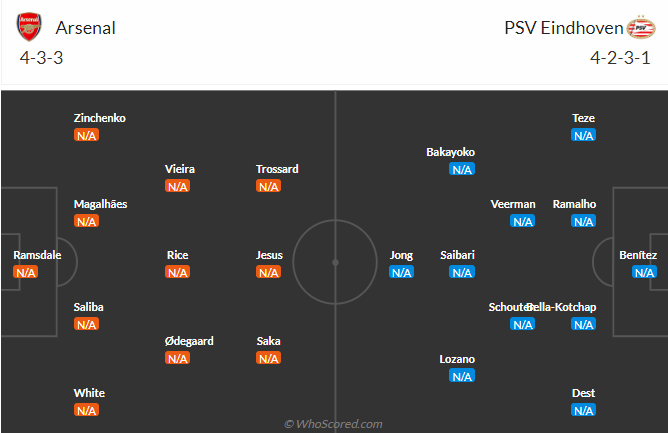 Nhận định Arsenal vs PSV (02h00 ngày 219) Không dễ cho Pháo thủ 3
