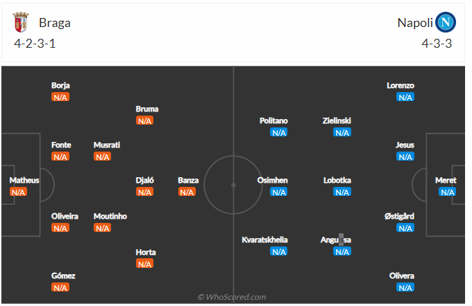 Nhận định Braga vs Napoli (02h00 ngày 219) Chờ nhà ĐKVĐ Serie A vượt khó 3