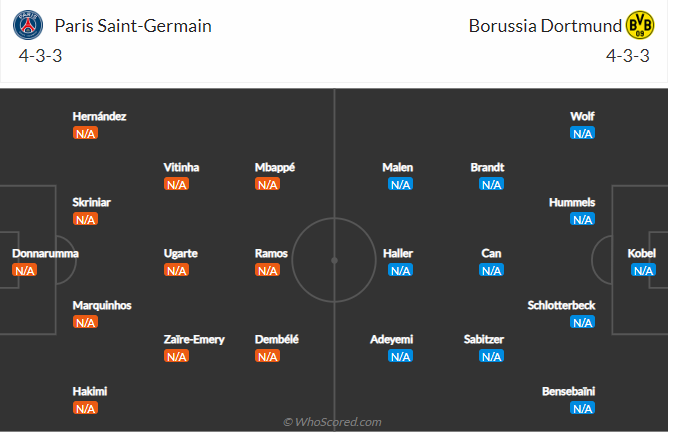 Nhận định PSG vs Dortmund (02h00 ngày 209) Dễ có mưa bàn thắng 3