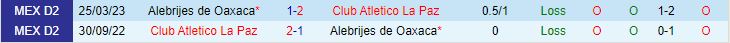 Nhận định Alebrijes Oaxaca vs La Paz 10h05 ngày 209 (Hạng 2 Mexico 2023) 1