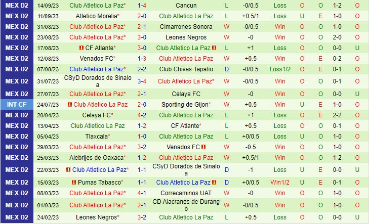 Nhận định Alebrijes Oaxaca vs La Paz 10h05 ngày 209 (Hạng 2 Mexico 2023) 3