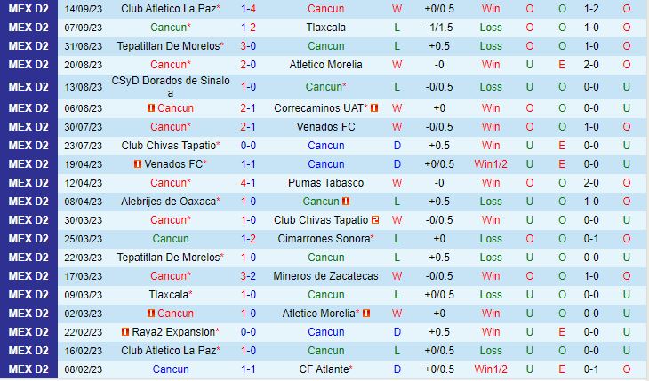 Nhận định Cancun vs Cimarrones 8h05 ngày 209 (Hạng 2 Mexico 2023) 2