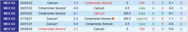 Nhận định Cancun vs Cimarrones 8h05 ngày 209 (Hạng 2 Mexico 2023) 1
