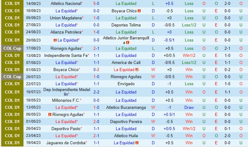 Nhận định La Equidad vs Deportivo Cali 8h20 ngày 209 (VĐQG Colombia) 2