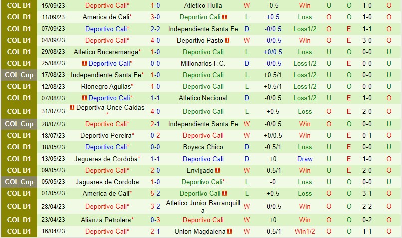 Nhận định La Equidad vs Deportivo Cali 8h20 ngày 209 (VĐQG Colombia) 3