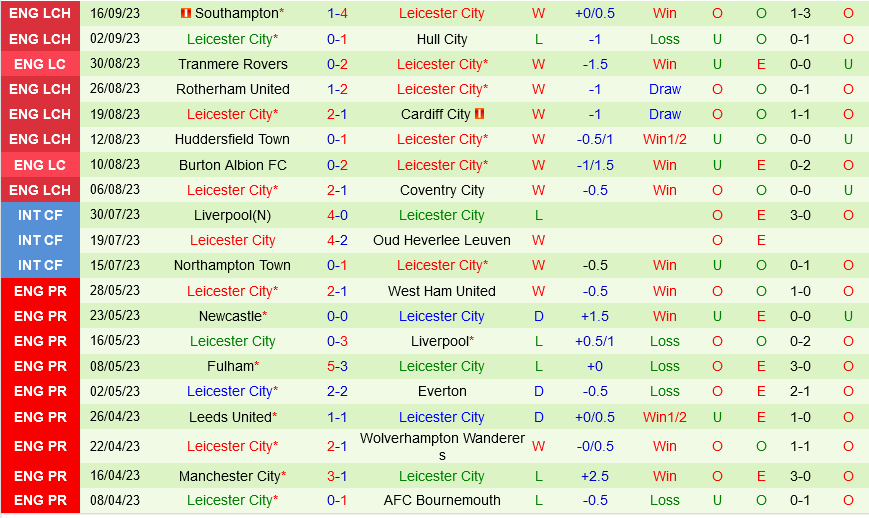 Norwich vs Leicester