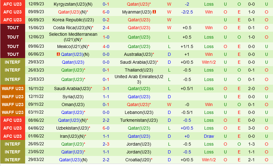 Olympic Nhat Ban vs Olympic Qatar