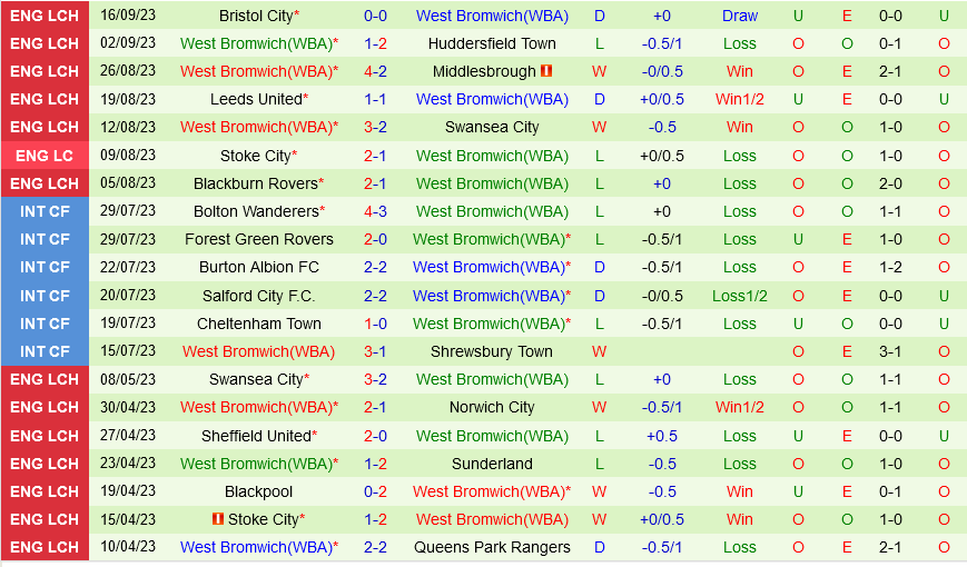 Watford vs West Brom Watford vs West Brom