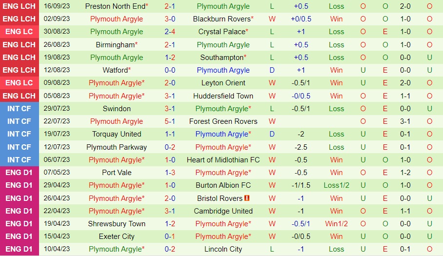 Nhận định bóng đá Bristol City vs Plymouth 1h45 ngày 209 (Hạng Nhất Anh 202324) 2