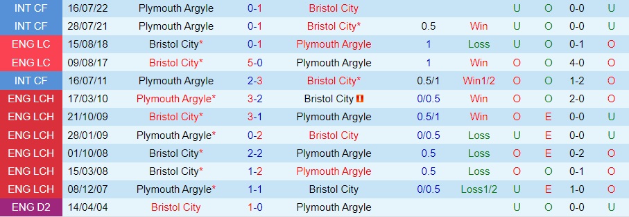 Nhận định bóng đá Bristol City vs Plymouth 1h45 ngày 209 (Hạng Nhất Anh 202324) 3