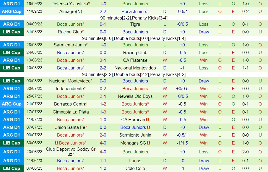 Nhận định Central Cordoba vs Boca Juniors 4h45 ngày 209 (Cúp Liên đoàn Argentina 2023) 2