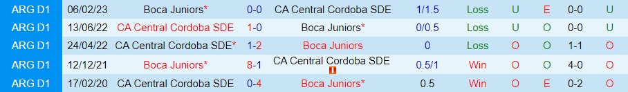 Nhận định Central Cordoba vs Boca Juniors 4h45 ngày 209 (Cúp Liên đoàn Argentina 2023) 3