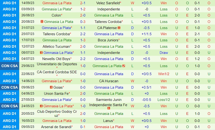Nhận định - dự đoán Huracan vs Gimnasia 7h00 ngày 209 (Cúp Liên đoàn Argentina 2023) 2 Nhận định - dự đoán Huracan vs Gimnasia 7h00 ngày 209 (Cúp Liên đoàn Argentina 2023) 2
