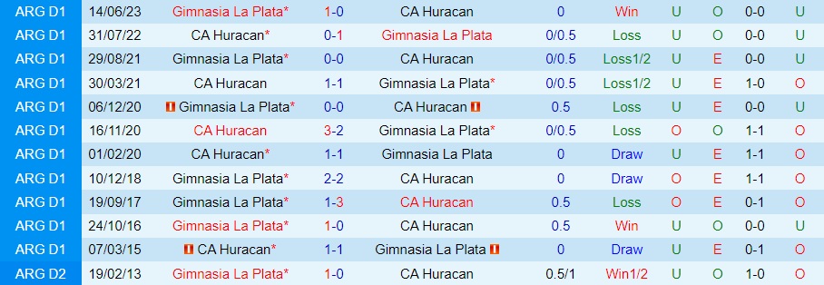 Nhận định - dự đoán Huracan vs Gimnasia 7h00 ngày 209 (Cúp Liên đoàn Argentina 2023) 3 Nhận định - dự đoán Huracan vs Gimnasia 7h00 ngày 209 (Cúp Liên đoàn Argentina 2023) 3