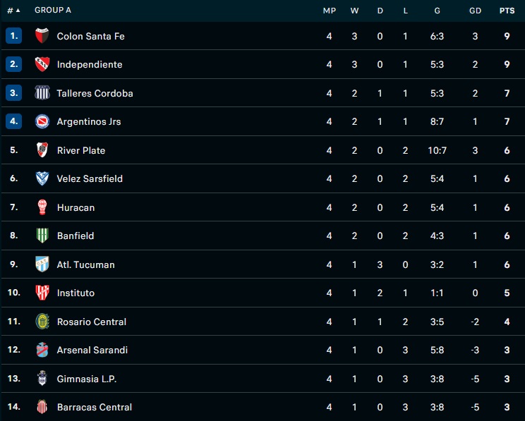 Nhận định - dự đoán Huracan vs Gimnasia 7h00 ngày 209 (Cúp Liên đoàn Argentina 2023) 4 Nhận định - dự đoán Huracan vs Gimnasia 7h00 ngày 209 (Cúp Liên đoàn Argentina 2023) 4