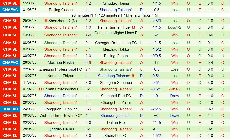Nhận định Kaya FC vs Shandong Taishan 19h00 ngày 199 (AFC Champions League 202324) 2
