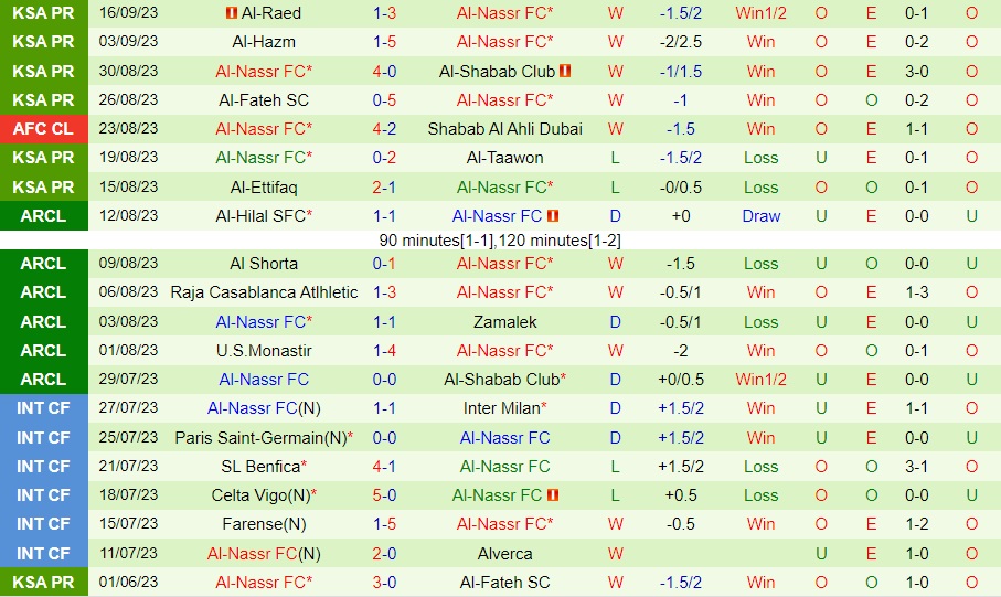 Nhận định bóng đá Persepolis vs Al Nassr 1h00 ngày 209 (AFC Champions League 202324) 2