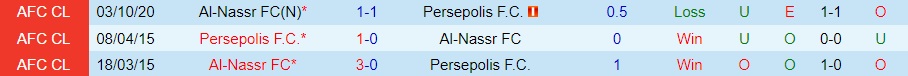 Nhận định bóng đá Persepolis vs Al Nassr 1h00 ngày 209 (AFC Champions League 202324) 3