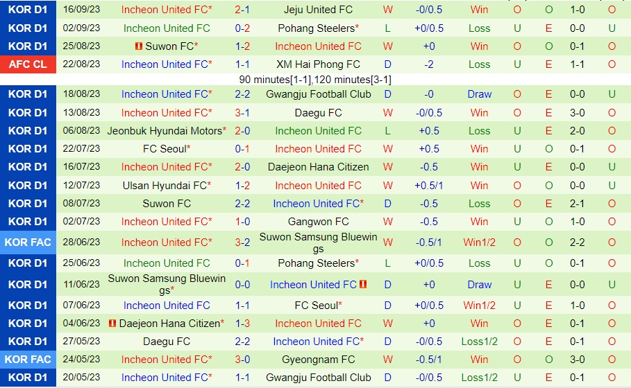 Nhận định Yokohama Marinos vs Incheon 17h00 ngày 199 (AFC Champions League 202324) 2