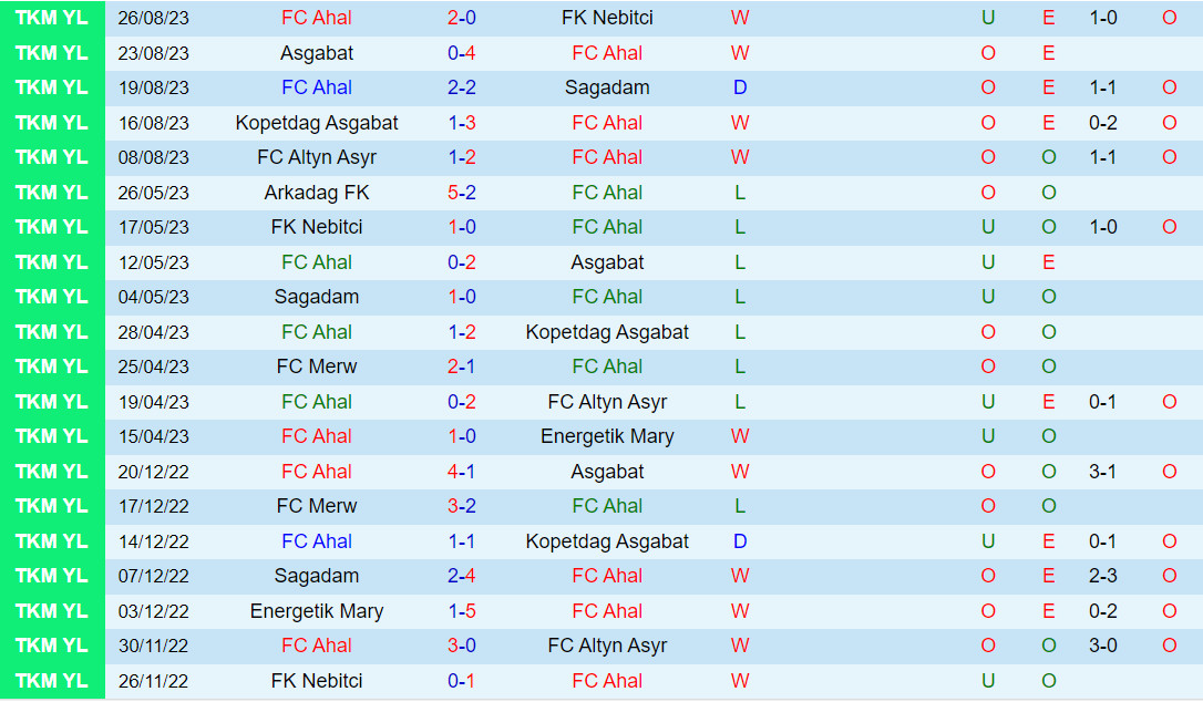 Nhận định Ahal vs Al Feiha 23h00 ngày 199 (AFC Champions League 202324) 1